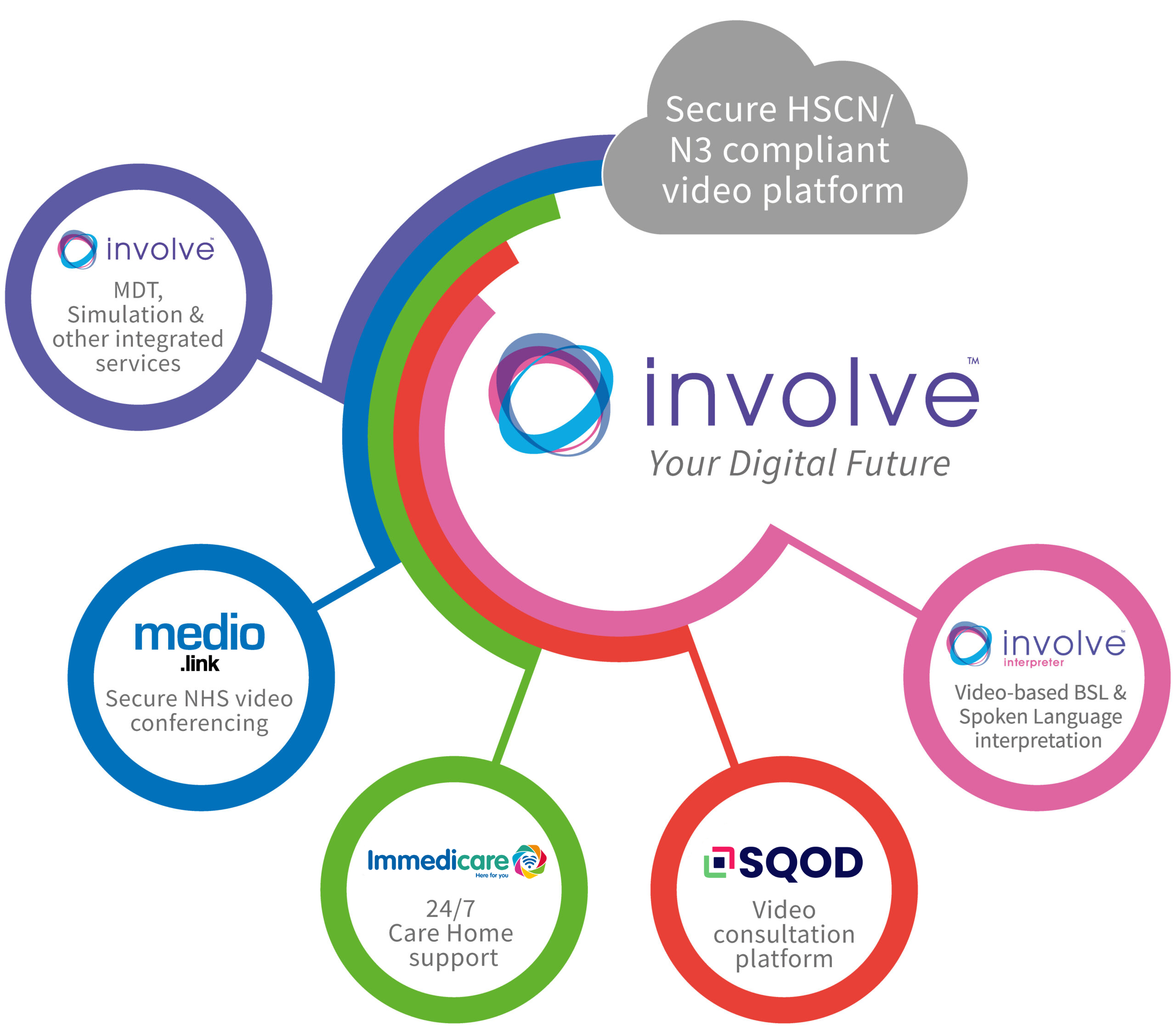 Digital strategy in healthcare V3 Digital Strategy in Healthcare