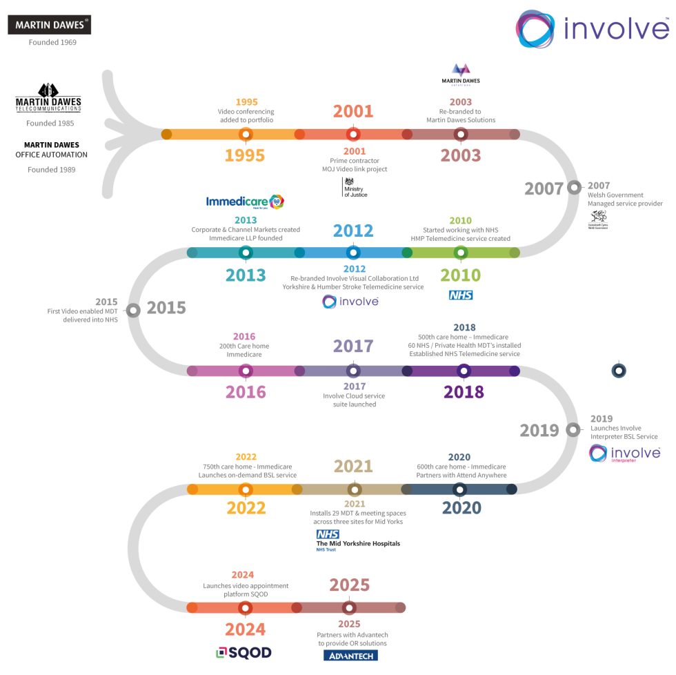 About Us | Involve